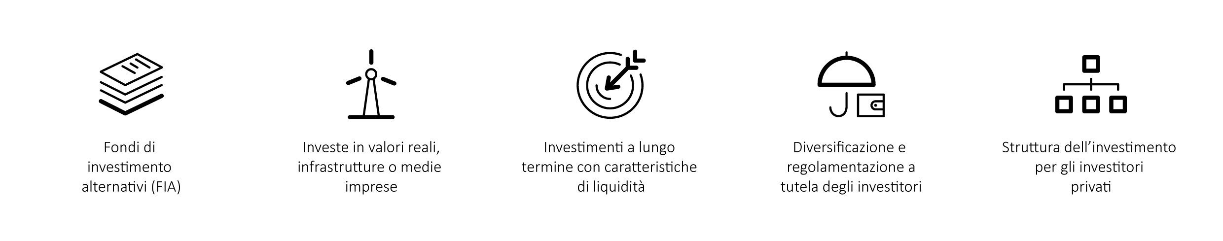 Gli attributi di un fondo europeo per gli investimenti a lungo termine